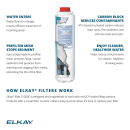 Elkay 51300C WaterSentry® Plus Replacement Filter for Bottle Fillers thumbnail 3