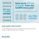 Elkay 51600C WaterSentry® Plus Replacement Filter for Bottle Fillers thumbnail 8