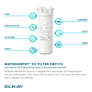 Elkay EWF172 WaterSentry VII Filter Kit for Unfiltered Elkay Coolers & Fountains thumbnail 3