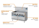 Turbo Air TARG-2B48G 60” 2 Burner Gas Range w/ Griddle & (2) Standard Ovens, Natural Gas thumbnail 2