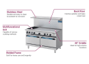 Turbo Air TARG-2B48G LP 60” 2 Burner Gas Range w/ Griddle & (2) Standard Ovens, Liquid Propane thumbnail 2