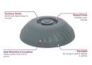 Dinex DX340084 Turnbury Insulated Dome for 9" Plates - Sage thumbnail 6
