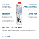 Elkay 51300C WaterSentry® Plus Replacement Filter for Bottle Fillers thumbnail 3
