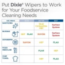 Dixie 29424 Dixie H700 Reusable Foodservice Towel - Blue thumbnail 4