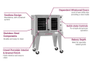 Southbend PCE11B/SD-V Platinum Ventless Bakery Depth Single Full Size Convection Oven - 11kW, 240v/3ph thumbnail 2