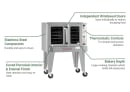 Southbend PCE11B/SI Platinum Bakery Depth Single Full Size Convection Oven - 11kW, 240v/1ph thumbnail 2