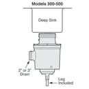 Salvajor 500-SA-6-WSP Water Saving Disposer Package w/ 6 1/2" Sink Collar - 5 HP Motor, 208v/3ph thumbnail 2