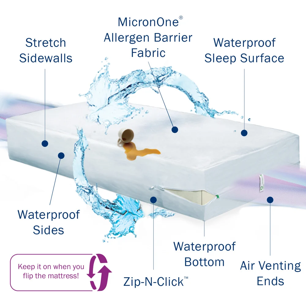 CleanBrands CleanRest PRO Max Mattress Encasement, Queen thumbnail 2