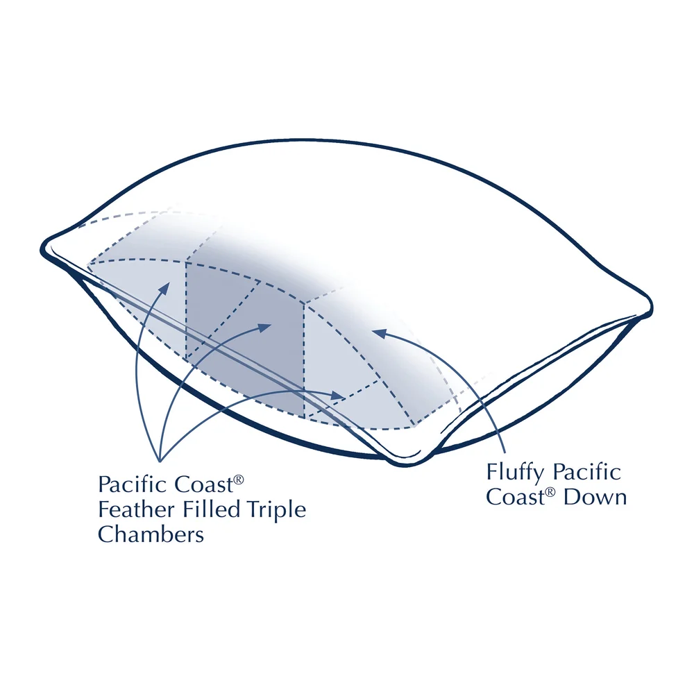 Pacific Coast Down Tria Pillow Stdrd Wht thumbnail 2